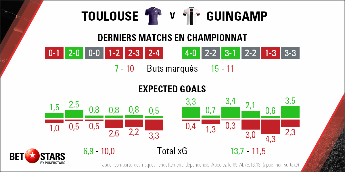 2018-05-19 Toulouse Guingamp - Form